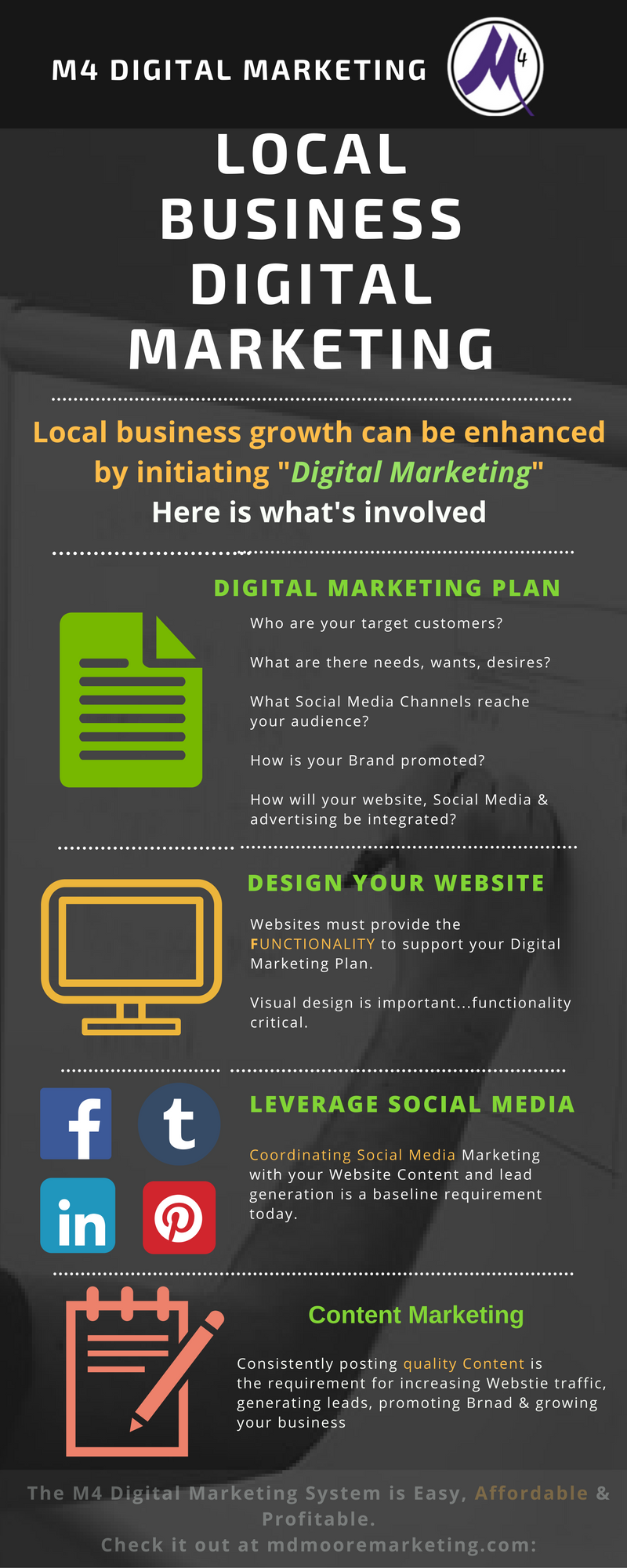 digital marketing strategy for local business